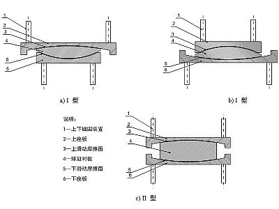 额敏县建筑摩擦摆隔震支座分类、标记、规格