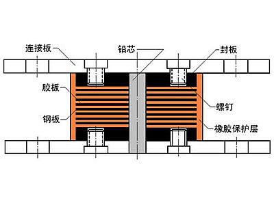 额敏县抗震支座施工-普通板式橡胶支座厂家